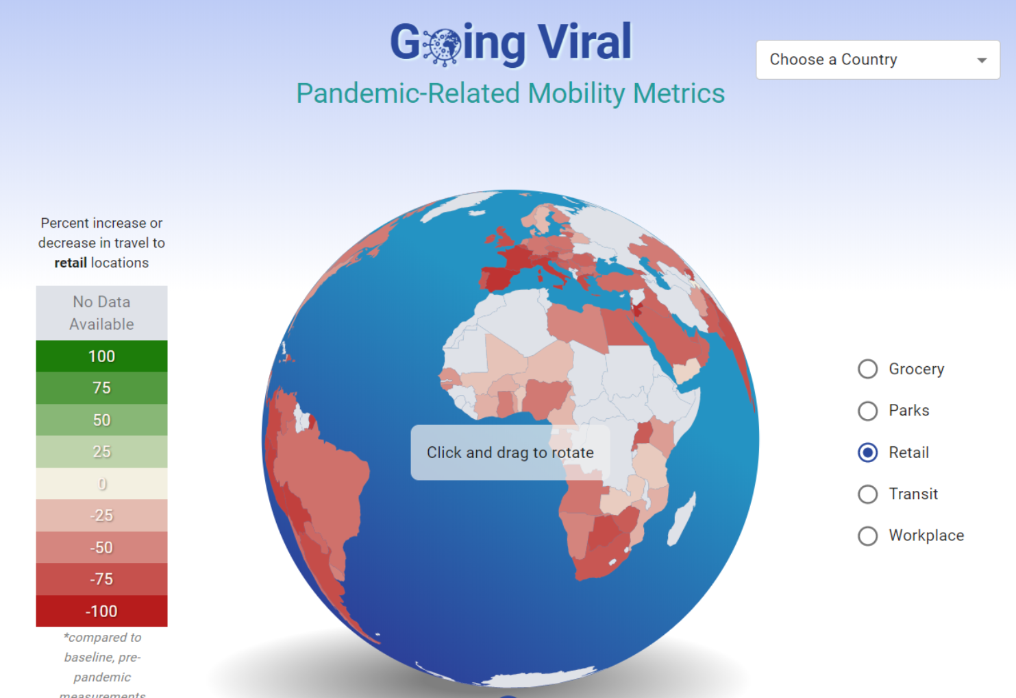 Going Viral homepage screenshot